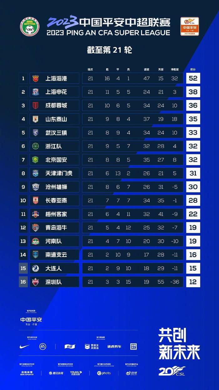 战报08:00阿超 罗萨里奥中央1-0普拉坦斯夺冠！